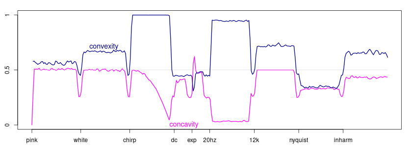 convexity