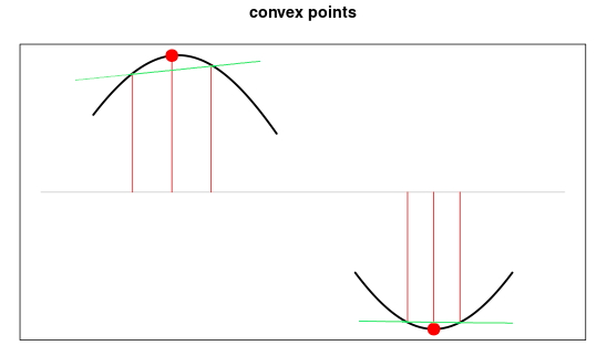 convex