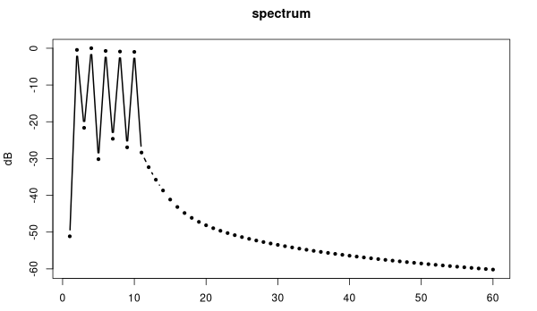 spectrum