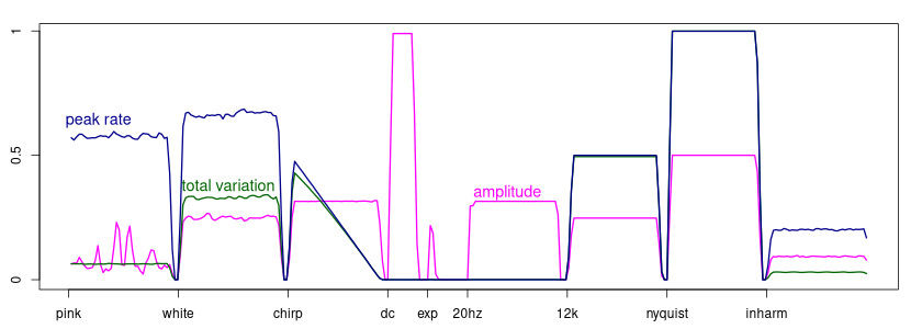 total variation