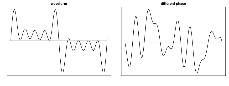 waveforms